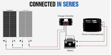 aansluitschema zonnepanelen