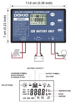 Opvouwbaar zonnepaneel 200W