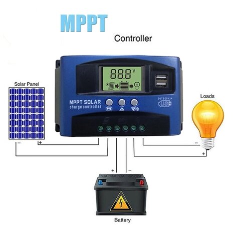 Omvormer Zonnepaneel 50A MPPT