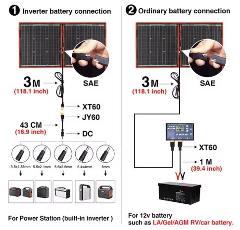 Opvouwbaar zonnepaneel 200W