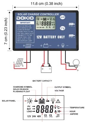 Opvouwbaar zonnepaneel 200W