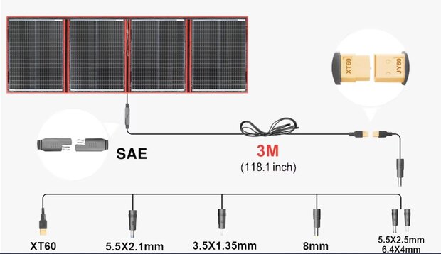 Opvouwbaar zonnepaneel 200W